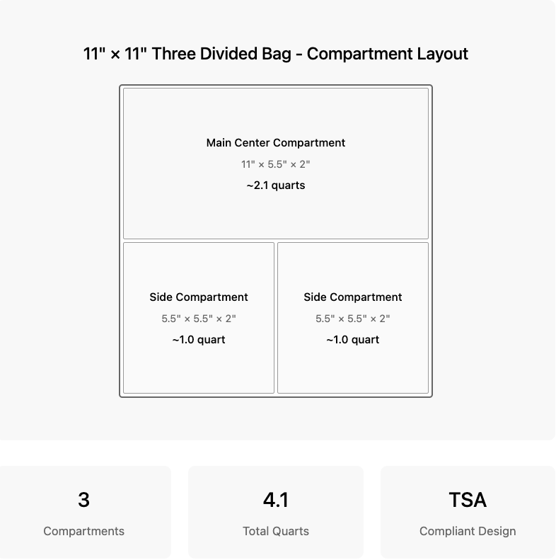 DivideNPac Food Grade Organizer