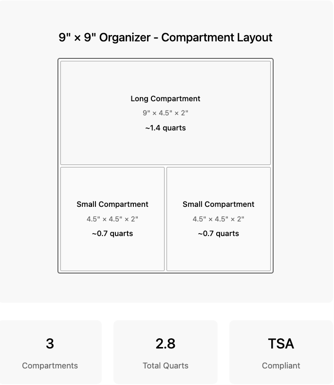 DivideNPac Food Grade Organizer